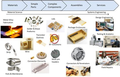 ametek aegis|Aegis Components Inc. .